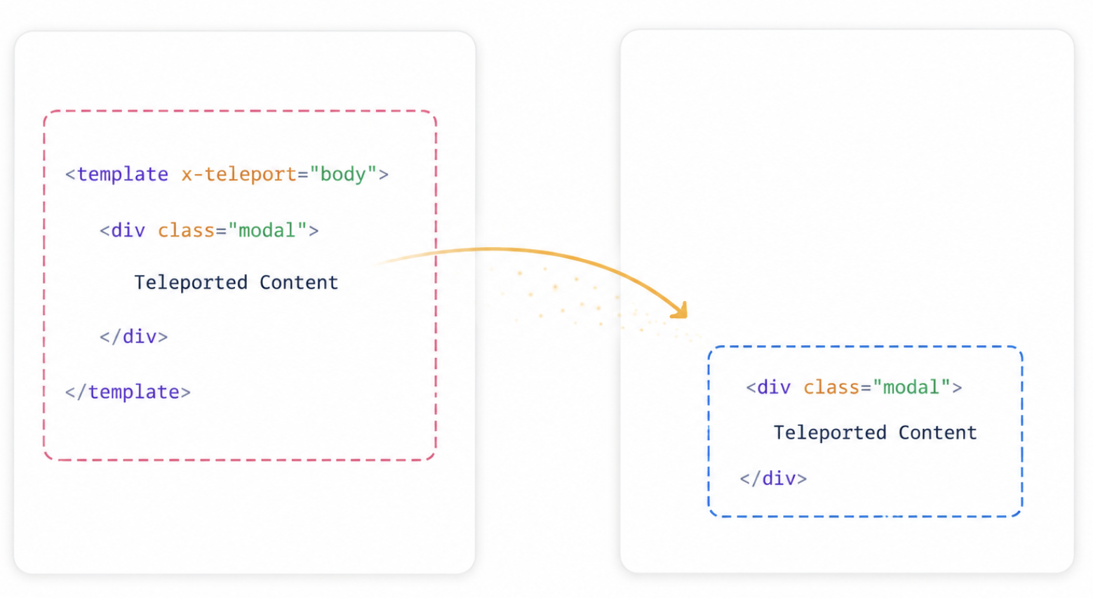 Alpine.js x-teleport details